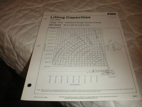 1986 LINK-BELT MODEL HSP-8025S HYDRAULIC ROUGH TERRAIN CRANE SALES BROCHURE