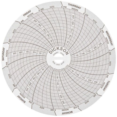 Dickson C036 Circular Chart 4&#034;/101mm Diameter 24-Hour Rotation 0/300 psi  Ran...