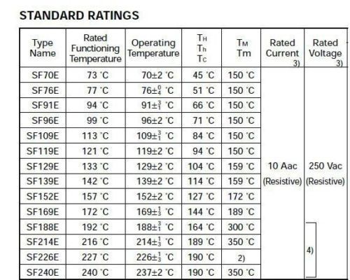 (1) SF214E SEFUSE SF/E SF 214E Thermal Fuse