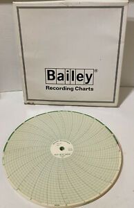 Bailey Recording Charts -1000K2000-100 Charts