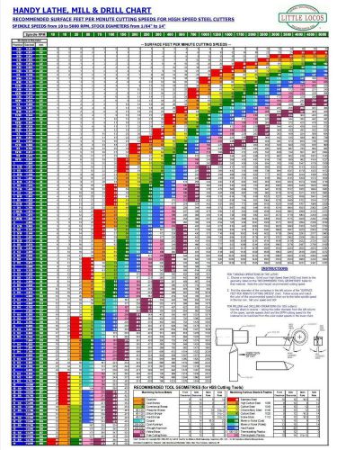 NEW 18 x 24 SIZE! - WALL CHART for METAL LATHE, MILLING MACHINE &amp; DRILL PRESS
