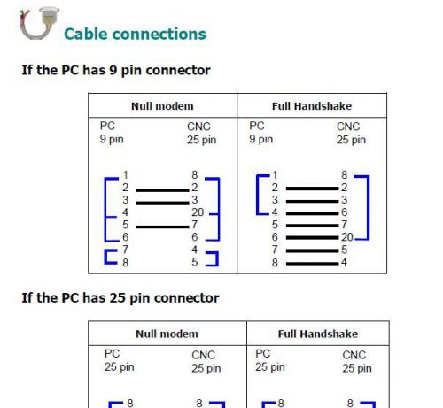 &#039;CNC connection data+ email support&#039; for NCnet/NCnet Lite DNC software