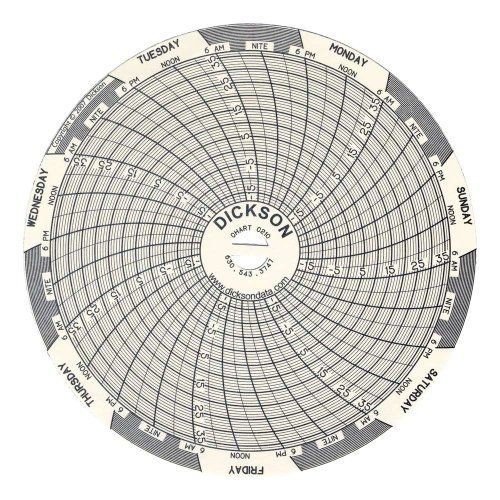 Dickson C210 Circular Chart, 4&#034;/101mm Diameter, 7-Day Rotation, -18/37 C  Range