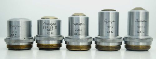 American optical ao apergon s.f.c. microscope objective set 50,100,200,500,1000x for sale