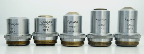 American Optical AO Apergon S.F.C. Microscope Objective Set 50,100,200,500,1000x