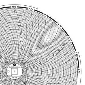 GRAPHIC CONTROLS Chart 425 Circular Paper Chart,1 day,PK60