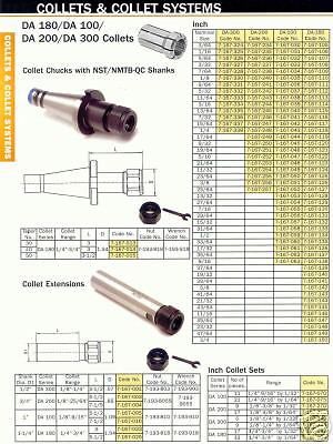 Nmtb 40 bison double angle da 180 collet chuck + wrench for sale