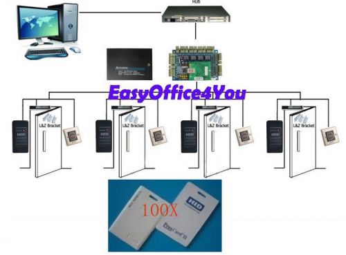 Four-Door HID cards and readers IP-Based Entrance Access Control Systems+PSU