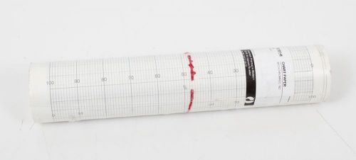 New!  Pharmacia Chart Recorder Paper Roll 230mm x 25m, 18-1001-44
