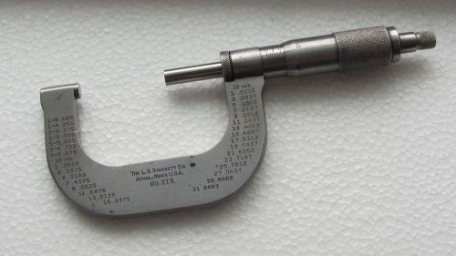 STARRETT ~ 1-2&#034; Micrometers - Used but in Very Good Condition !
