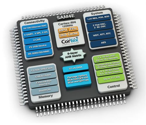 2pcs Atmel ARM Cortex-M4 ATSAM4E