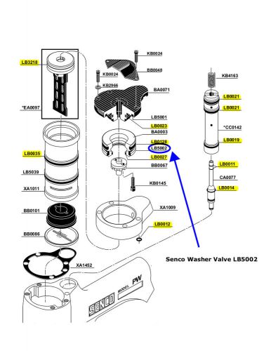 Senco Stapler PW O-ring Kit + Seal LB5002