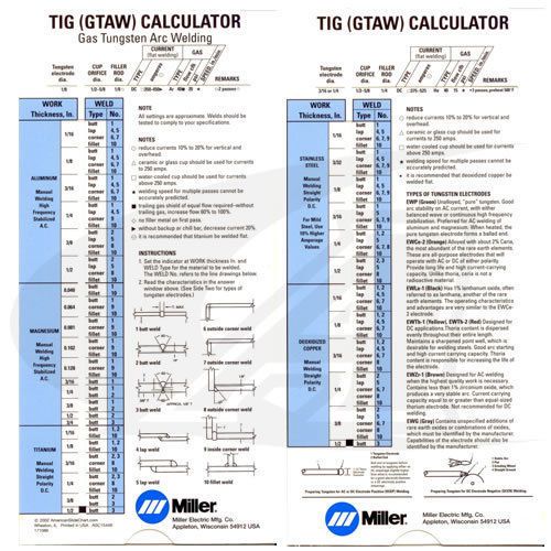 TIG/GTAW Welding Calculator