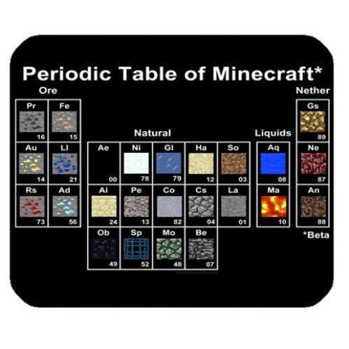 New Periodic Table Custom Gaming Mouse Pad Mice Mat  Accessories