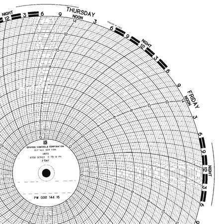 Circular Paper Chart, Graphic Controls, PW 00213806 7D