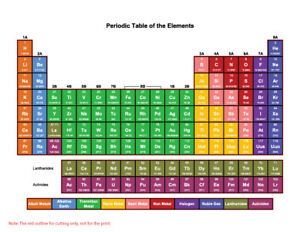 Chemistry Periodic Table of Elements SVG File for Vinyl Wall Decal any Size