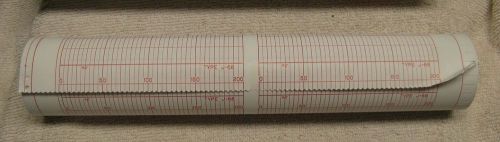 Leeds &amp; Northrup Speedomax 250 Graphic Chart Paper Recorder Roll 10616218 545666