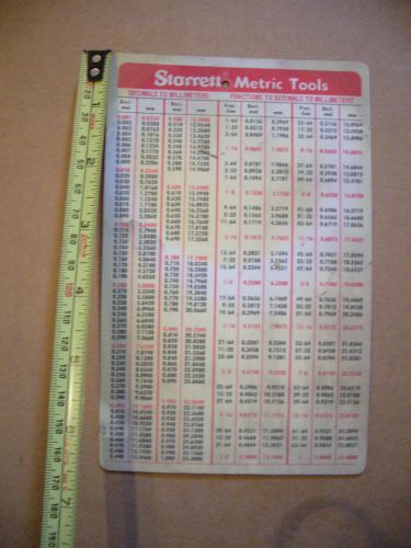 Starrett Reference Chart Metric Chart Millimeters &amp; Fractions to Decimals