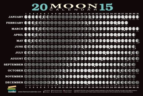 2015 Moon Calendar Card Phases and Eclipses
