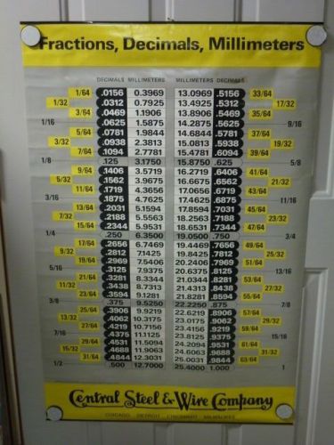 Central Steel &amp; Wire Co. FRACTIONS, DECIMALS, MILLIMETER CHART POSTER, 25&#034; x 36&#034;