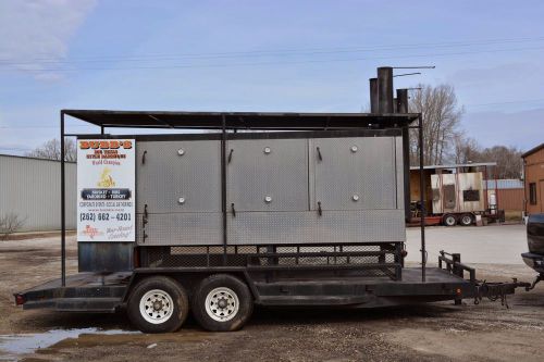 Oklahoma Joe&#039;s Mobile Smoker