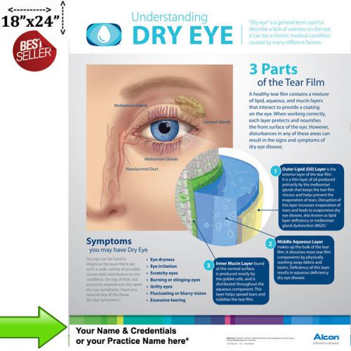 Understanding Dry Eye Poster for Patient Education &#034;Must See&#034; Wall Chart