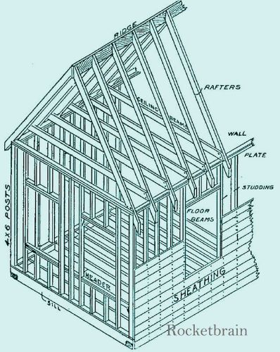 Victorian era 1901 house construction architecture timber framing how to manual for sale
