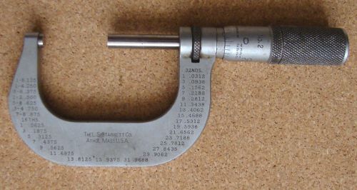 STARRETT No. 2 (1&#034; - 2&#034; Outside Micrometer) Used
