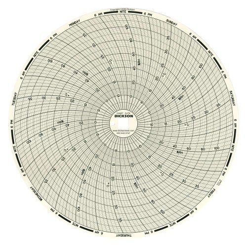 Dickson c479 circular chart, 8&#034;/203mm diameter, 7-day rotation, 5/40 c  range for sale