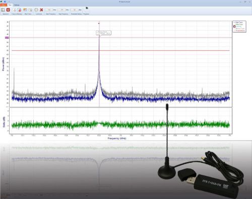 Rf spectrumlyzer -- usb rf spectrum analyzer, 1.8ghz for sale