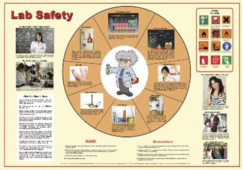 Lab Safety 101 Poster