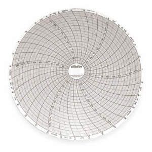 DICKSON C407 Chart, 8 In, 0 to 250, 31 Day,PK60