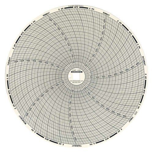 Dickson c459 circular chart, 8&#034;/203mm diameter, 7-day rotation, 0/500  f/c for sale