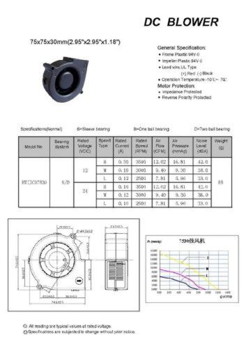 12V DC Brushless Blower Cooling Fan Fugetek, HT-07530D12, 75x75x30mm, 2pin, Two