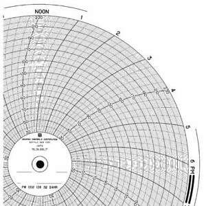 GRAPHIC CONTROLS PW  00213832 24H Chart,9.938 In,30 to 230,1 Day,PK100