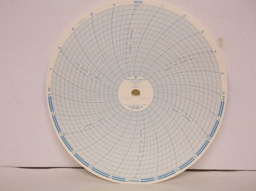 Lot of 6 chart paper (4 kind) for eurotherm chessell recorder nib (b16) for sale