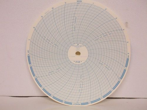 Lot of 6 Chart Paper (4 kind) For Eurotherm Chessell Recorder NIB (B16)