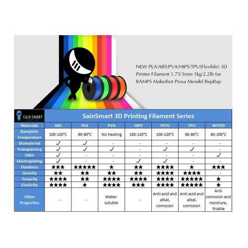Sainsmart 1.75mm abs filament 1kg/2.2lb for 3d printers (white) for sale