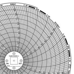 GRAPHIC CONTROLS Chart 657 Circular Paper Chart,7 day,PK60
