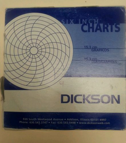 DICKSON C651 Circular Chart Paper, 6 In, -50 to 50, 7 Day, PK60