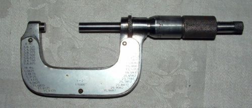 Vintage German Micrometer 1&#034; to 2&#034;,1/1000&#034;, Made in Germany
